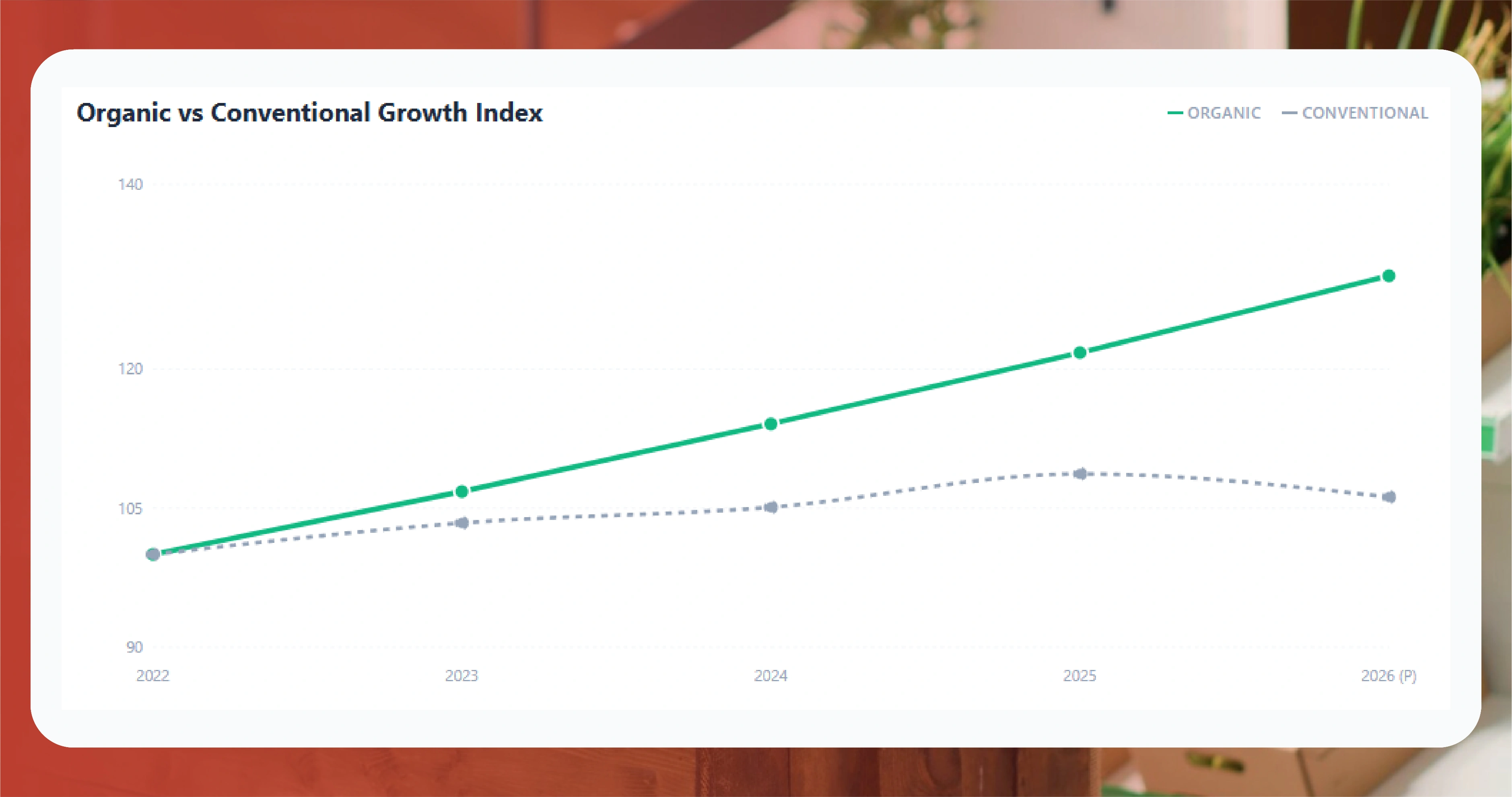 What Makes Indianapolis Fresh Thyme Data Commercially Distinct